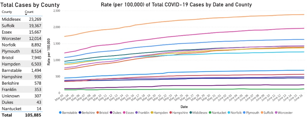 Cape Cod Barnstable covid-19 cases today Cape Cod news